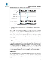 Предварительный просмотр 327 страницы GigaDevice Semiconductor GD32F10 Series User Manual