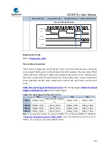 Предварительный просмотр 340 страницы GigaDevice Semiconductor GD32F10 Series User Manual