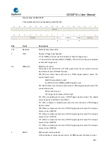 Предварительный просмотр 344 страницы GigaDevice Semiconductor GD32F10 Series User Manual