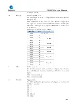 Предварительный просмотр 346 страницы GigaDevice Semiconductor GD32F10 Series User Manual