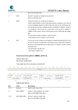 Предварительный просмотр 351 страницы GigaDevice Semiconductor GD32F10 Series User Manual