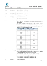 Предварительный просмотр 357 страницы GigaDevice Semiconductor GD32F10 Series User Manual