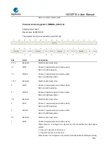 Предварительный просмотр 358 страницы GigaDevice Semiconductor GD32F10 Series User Manual