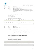 Предварительный просмотр 360 страницы GigaDevice Semiconductor GD32F10 Series User Manual