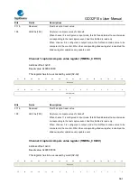 Предварительный просмотр 361 страницы GigaDevice Semiconductor GD32F10 Series User Manual