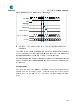 Предварительный просмотр 366 страницы GigaDevice Semiconductor GD32F10 Series User Manual