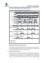 Предварительный просмотр 371 страницы GigaDevice Semiconductor GD32F10 Series User Manual