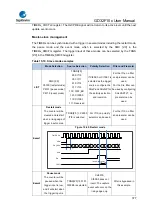 Предварительный просмотр 377 страницы GigaDevice Semiconductor GD32F10 Series User Manual