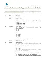 Предварительный просмотр 383 страницы GigaDevice Semiconductor GD32F10 Series User Manual