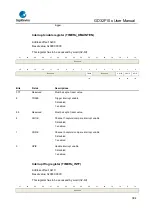 Предварительный просмотр 384 страницы GigaDevice Semiconductor GD32F10 Series User Manual