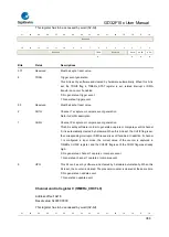 Предварительный просмотр 386 страницы GigaDevice Semiconductor GD32F10 Series User Manual