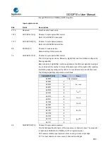 Предварительный просмотр 389 страницы GigaDevice Semiconductor GD32F10 Series User Manual