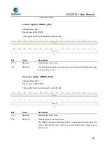 Предварительный просмотр 391 страницы GigaDevice Semiconductor GD32F10 Series User Manual