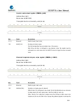 Предварительный просмотр 392 страницы GigaDevice Semiconductor GD32F10 Series User Manual