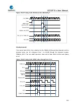 Предварительный просмотр 396 страницы GigaDevice Semiconductor GD32F10 Series User Manual