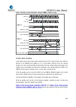 Предварительный просмотр 398 страницы GigaDevice Semiconductor GD32F10 Series User Manual