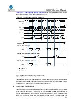 Предварительный просмотр 401 страницы GigaDevice Semiconductor GD32F10 Series User Manual