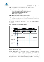 Предварительный просмотр 404 страницы GigaDevice Semiconductor GD32F10 Series User Manual