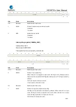 Предварительный просмотр 409 страницы GigaDevice Semiconductor GD32F10 Series User Manual