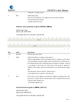 Предварительный просмотр 410 страницы GigaDevice Semiconductor GD32F10 Series User Manual