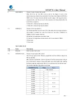 Предварительный просмотр 412 страницы GigaDevice Semiconductor GD32F10 Series User Manual