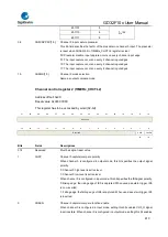 Предварительный просмотр 413 страницы GigaDevice Semiconductor GD32F10 Series User Manual