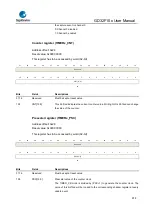 Предварительный просмотр 414 страницы GigaDevice Semiconductor GD32F10 Series User Manual