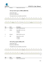 Предварительный просмотр 424 страницы GigaDevice Semiconductor GD32F10 Series User Manual