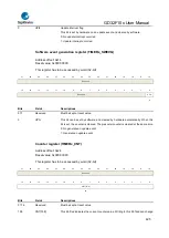 Предварительный просмотр 425 страницы GigaDevice Semiconductor GD32F10 Series User Manual