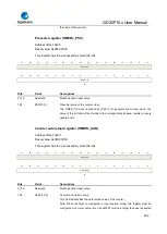 Предварительный просмотр 426 страницы GigaDevice Semiconductor GD32F10 Series User Manual