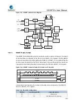 Предварительный просмотр 430 страницы GigaDevice Semiconductor GD32F10 Series User Manual