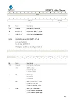 Предварительный просмотр 447 страницы GigaDevice Semiconductor GD32F10 Series User Manual