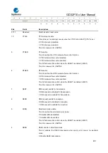 Предварительный просмотр 451 страницы GigaDevice Semiconductor GD32F10 Series User Manual