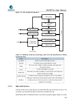 Предварительный просмотр 455 страницы GigaDevice Semiconductor GD32F10 Series User Manual