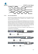 Предварительный просмотр 458 страницы GigaDevice Semiconductor GD32F10 Series User Manual