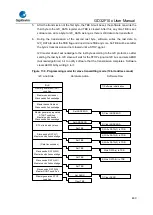 Предварительный просмотр 460 страницы GigaDevice Semiconductor GD32F10 Series User Manual