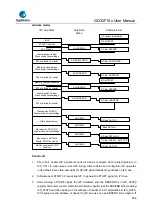 Предварительный просмотр 466 страницы GigaDevice Semiconductor GD32F10 Series User Manual