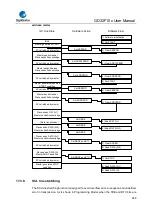 Предварительный просмотр 468 страницы GigaDevice Semiconductor GD32F10 Series User Manual