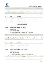 Предварительный просмотр 477 страницы GigaDevice Semiconductor GD32F10 Series User Manual