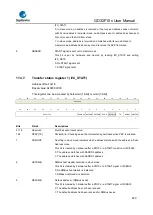 Предварительный просмотр 480 страницы GigaDevice Semiconductor GD32F10 Series User Manual