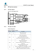 Предварительный просмотр 484 страницы GigaDevice Semiconductor GD32F10 Series User Manual