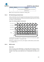 Предварительный просмотр 485 страницы GigaDevice Semiconductor GD32F10 Series User Manual