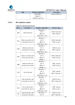 Предварительный просмотр 487 страницы GigaDevice Semiconductor GD32F10 Series User Manual