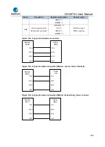 Предварительный просмотр 488 страницы GigaDevice Semiconductor GD32F10 Series User Manual