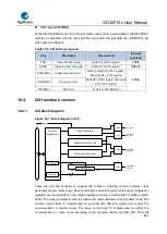 Предварительный просмотр 493 страницы GigaDevice Semiconductor GD32F10 Series User Manual