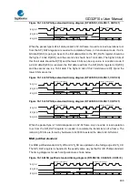 Предварительный просмотр 496 страницы GigaDevice Semiconductor GD32F10 Series User Manual