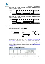 Предварительный просмотр 502 страницы GigaDevice Semiconductor GD32F10 Series User Manual