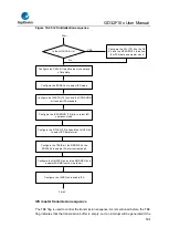 Предварительный просмотр 504 страницы GigaDevice Semiconductor GD32F10 Series User Manual