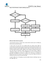 Предварительный просмотр 506 страницы GigaDevice Semiconductor GD32F10 Series User Manual