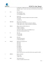 Предварительный просмотр 510 страницы GigaDevice Semiconductor GD32F10 Series User Manual